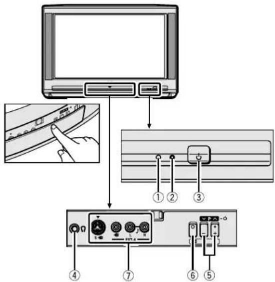 JVC AV28X25EU - Botones y unidades del televisor - 4