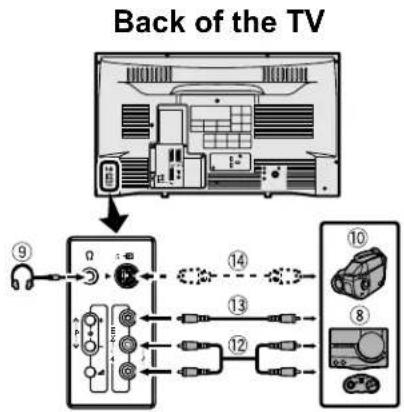 JVC AV28X25EU - Before connecting anything: - 1