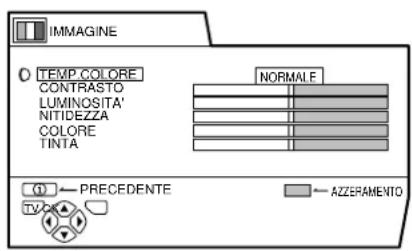 JVC AV28X25EU - IMMAGINE - 1