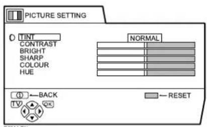JVC AV28X25EU - PICTURE SETTING - 1