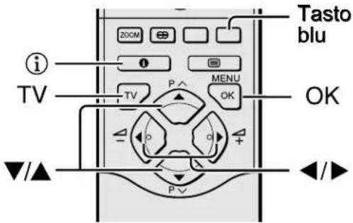 JVC AV28X25EU - Funzionamento dei menu del teilevisore - 1