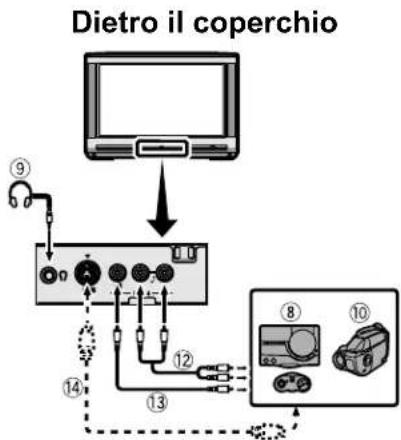 JVC AV28X25EU - Prima di iniziare i collegamenti: - 3