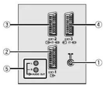 JVC AV28X25EU - Painel traseiro - 1