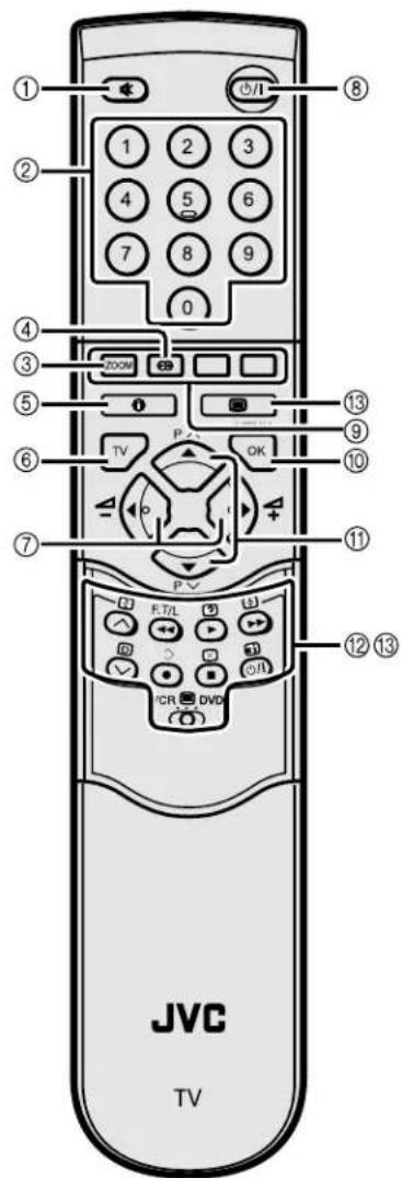 JVC AV28X25EU - Touches de la télécommande et leurs fonctions - 1