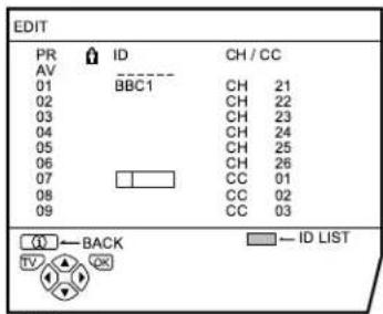JVC AV28X25EU - Press the red button to start the ID function - 1