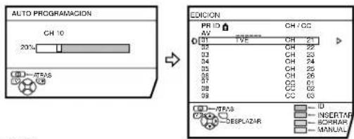 JVC AV28X25EU - Pulse el botón azul para activar la funciona AUTO PROGRAMACION - 1