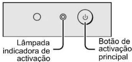 JVC AV28X25EU - Prima o botão de activação principal do televisor - 1