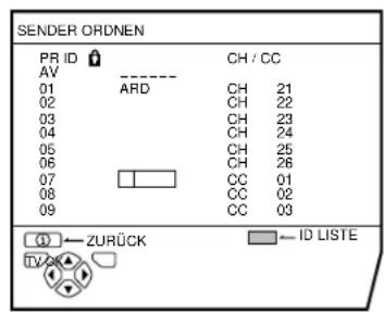 JVC AV28X25EU - Drucken Sie die rote Taste, um die ID-Funktion zu starten. - 1