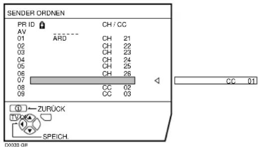 JVC AV28X25EU - Drucken Sie die Taste  um die Funktion VERSCH. auszulosen. - 1
