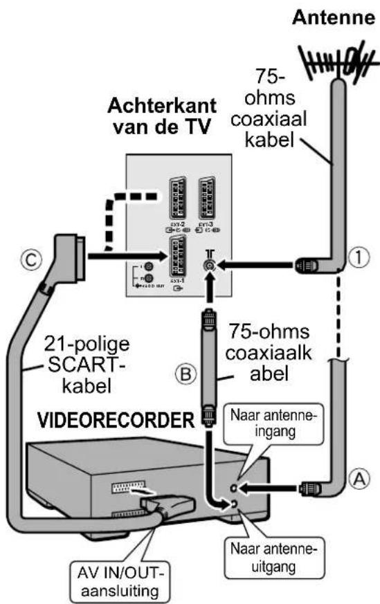 JVC AV28X25EU - Achterpaneel - 3