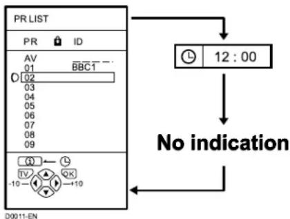 JVC AV28X25EU - Press the ① (Information) button to display the current time - 1