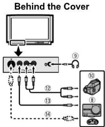 JVC AV28X25EU - Before connecting anything: - 2