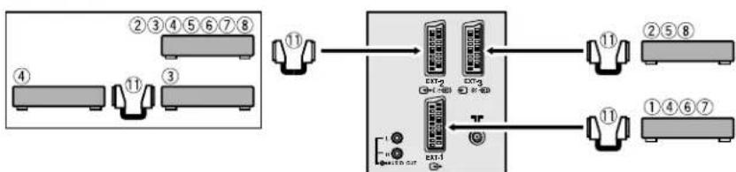 JVC AV28X25EU - Before connecting anything: - 4