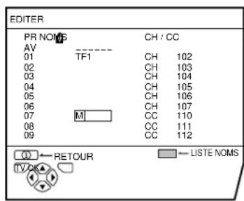 JVC AV28X25EU - Appuyer sur les touches▼▲ pour sélectionner le premier caractère du nom de chaine (NOMS) que vous poulez attribuer à cette chaine TV - 1