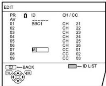 JVC AV28X25EU - Press the  buttons to choose the first character of a Channel name (ID) you want to attach to the TV channel - 1