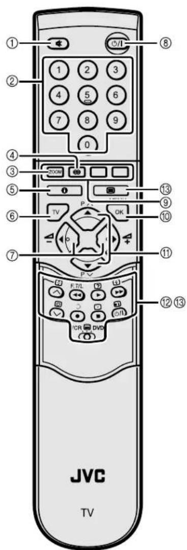 JVC AV28X25EU - Tasti e funzioni del telecomando - 1