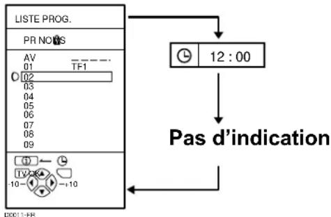 JVC AV28X25EU - Appuyer sur la touche (i) (Information) pour afficher l'heure - 1