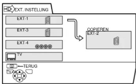JVC AV28X25EU - Gebruik de -toetsen om de pijl in het menu te kiezen - 1
