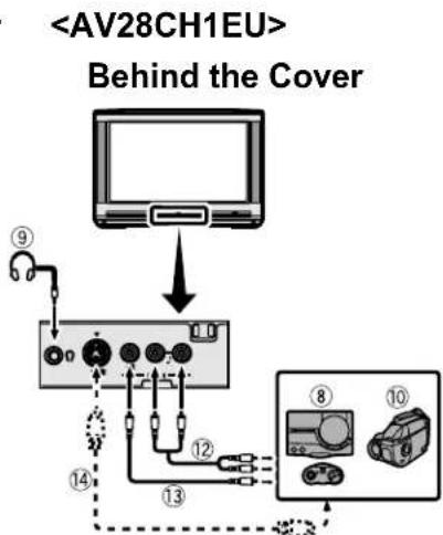 JVC AV28X25EU - Before connecting anything: - 3
