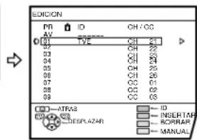 JVC AV28X25EU - Pulse el botón azul para activar la funciona AUTO PROGRAMACION - 2