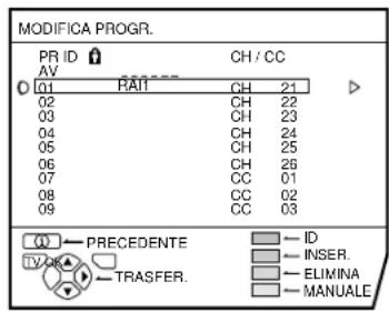JVC AV28X25EU - Selezionare MODIFICA PR/ MANUALE e quindi premere il tasting OK. - 1