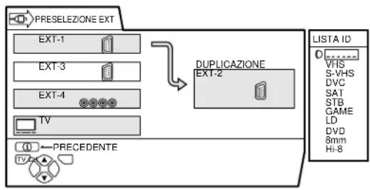 JVC AV28X25EU - Premere il tastingo blu per visualizzare la lista dei nomi (LISTA ID). - 1