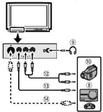 JVC AV28X25EU - Antes de realizarrialquier conexion: - 2