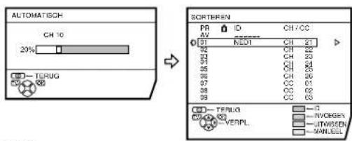 JVC AV28X25EU - Druk op de blauwe toets om de functie AUTOMATISCH in te schakelen - 1