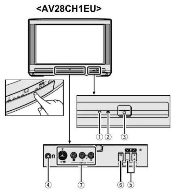 JVC AV28X25EU - Die Tasten am Fernsehgerät und deren Funktionen - 3