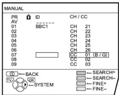JVC AV28X25EU - Press the blue button to activate the MANUAL function - 1