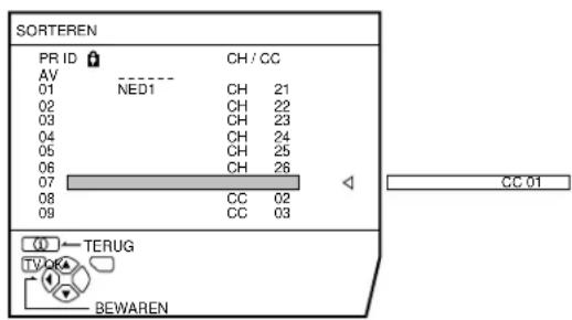 JVC AV28X25EU - Druk op de toets  om de functie VERPL. in te schakelen - 1
