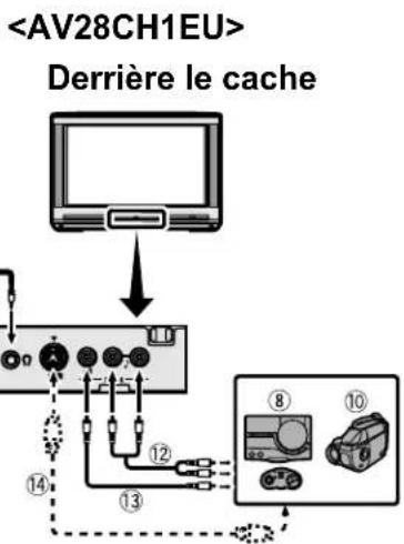 JVC AV28X25EU - Avant de raccorder tout apparéil: - 3
