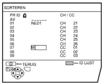 JVC AV28X25EU - Gebruik de  -toetsen om het eerste teken te kiezen voor de zendernaam (ID) die u wilt toewijzen aan het TV-kanaal - 1