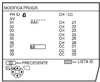 JVC AV28X25EU - Premere i tasti  per scegliere il primo carattere del nome Canale (ID) da assegnare al canale TV. - 1