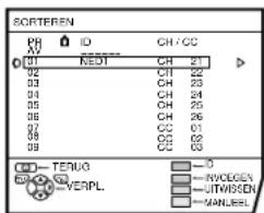 JVC AV28X25EU - Druk op de blauwe toets om de functie AUTOMATISCH te starten - 2