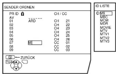 JVC AV28X25EU - Drücken Sie die blaue Taste, so daß die(Liste der Kanalnamen (ID LISTE) angezeigt wird. - 1