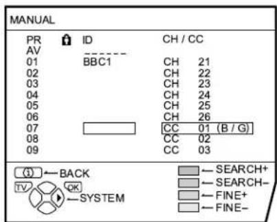 JVC AV28H20EU - Press the blue button to activate the MANUAL function - 1