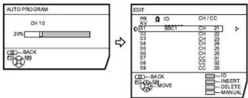 JVC AV28H20EU - Prima o botão azul para,iniciar a funcção AUTO PROGRAM (programação automatística). - 1