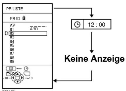 JVC AV28H20EU - Drücken Sie zur Anzeige der aktuellen Uhrzeit die Taste (Information). - 1