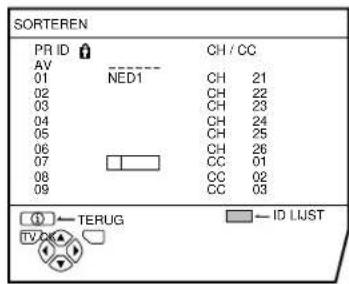 JVC AV28H20EU - Druk op de rode toets om de functie ID te starten - 1