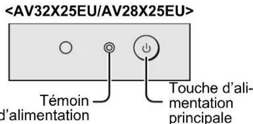 JVC AV28H20EU - Appuyer sur la touche d'alimentation principale du téléviseur - 1