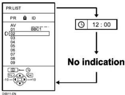 JVC AV28H20EU - Press the ① (Information) button to display the current time - 1