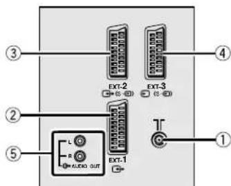 JVC AV28H20EU - Face arrière - 1