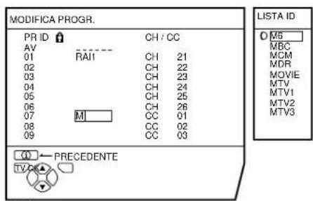 JVC AV28H20EU - Premere il tasto blu per visualizzare la LISTA ID (lua dei nomi di canale). - 1