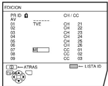 JVC AV28H20EU - Pulse los botones 🨀 🇺 hasta encontrar el primer caráter del nombre del canal (ID) que quiere incorporar - 1