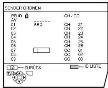 JVC AV28H20EU - Drucken Sie die rote Taste, um die ID-Funktion zu starten. - 1