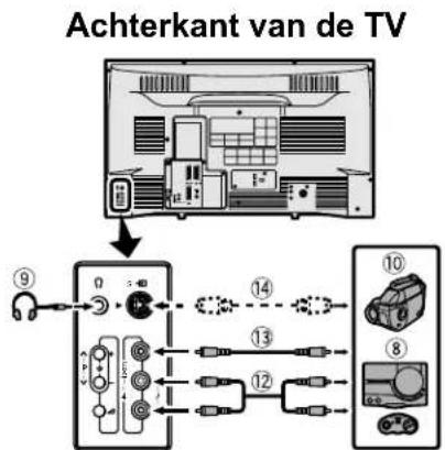 JVC AV28H20EU - Voordat u een aansluiting maakt: - 1