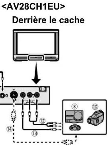 JVC AV28H20EU - Avant de raccorder tout appareil: - 1