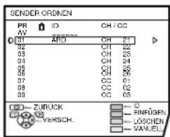 JVC AV28H20EU - Starten Sie die Funktion AUTO mit der blauen Taste. - 2