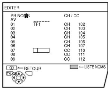 JVC AV28H20EU - Appuyer sur les touches▼▲ pour sélectionner une chaîne TV - 1